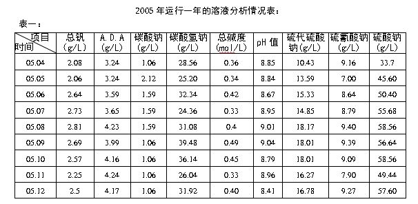 南宫NG28-喷射再生与连续熔硫工艺在ADA法变脱中的应用总结
