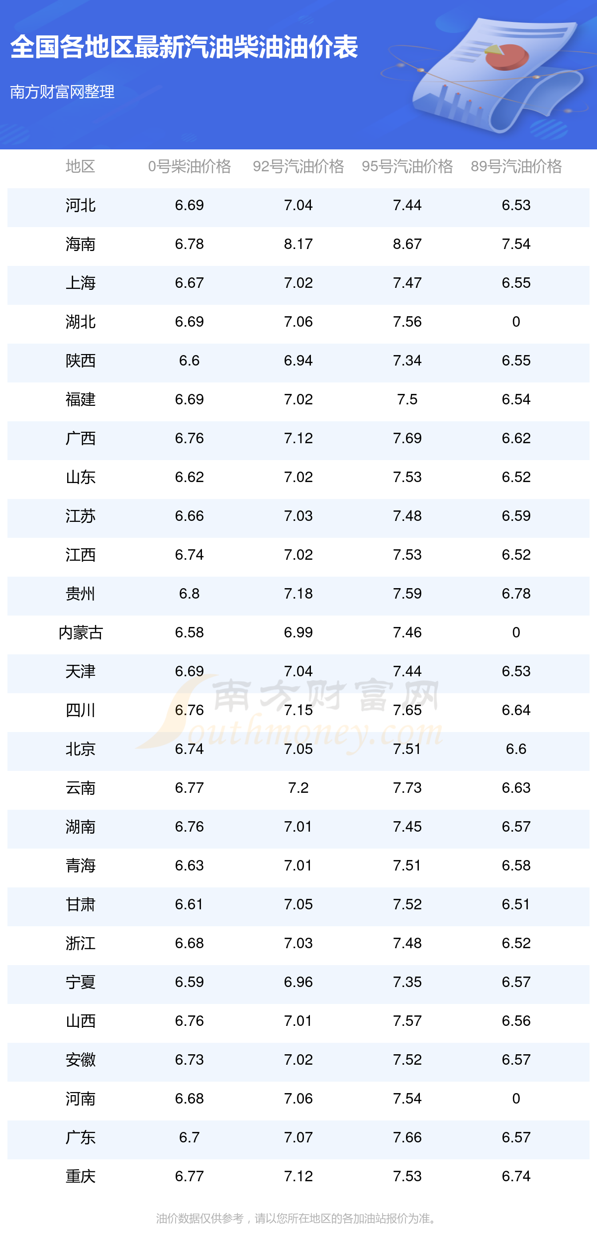 南宫NG28-今日油价92号汽油-10月15日全国92号汽油价格查询